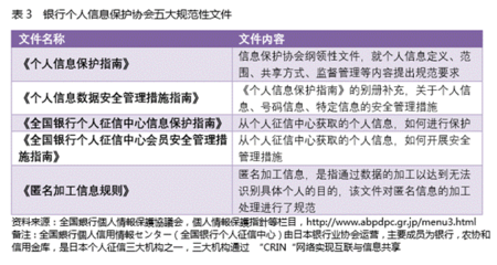 日本金融個(gè)人信息保護(hù)啟示錄 金融信息技術(shù)外包的挑戰(zhàn)與應(yīng)對