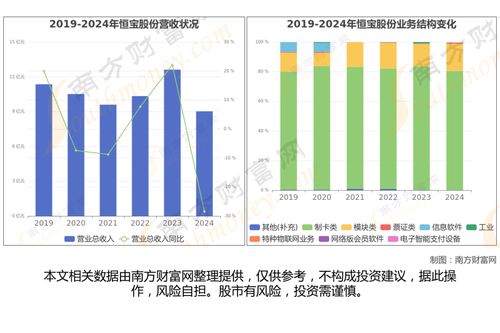穩定幣最新8大核心龍頭企業，金融信息技術外包的梳理