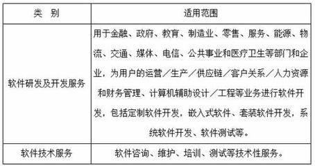 《天津市技術(shù)先進(jìn)型服務(wù)企業(yè)認(rèn)定管理辦法》政策解讀 聚焦金融信息技術(shù)外包，激發(fā)服務(wù)業(yè)創(chuàng)新活力