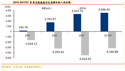 東易日盛旗下速美超級家五大優勢凸顯，家裝明星品牌未來可期